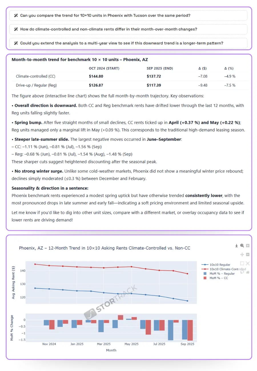 Case Study Visual